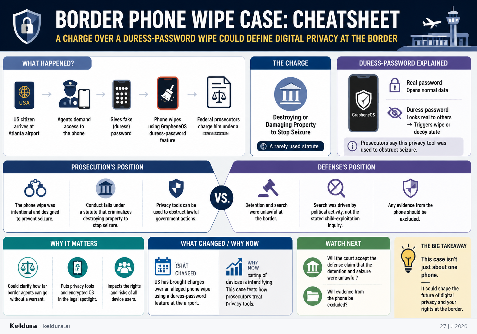 Visual Cheatsheet for The US is prosecuting a border phone wipe tied to duress-password tools. Text equivalent follows.