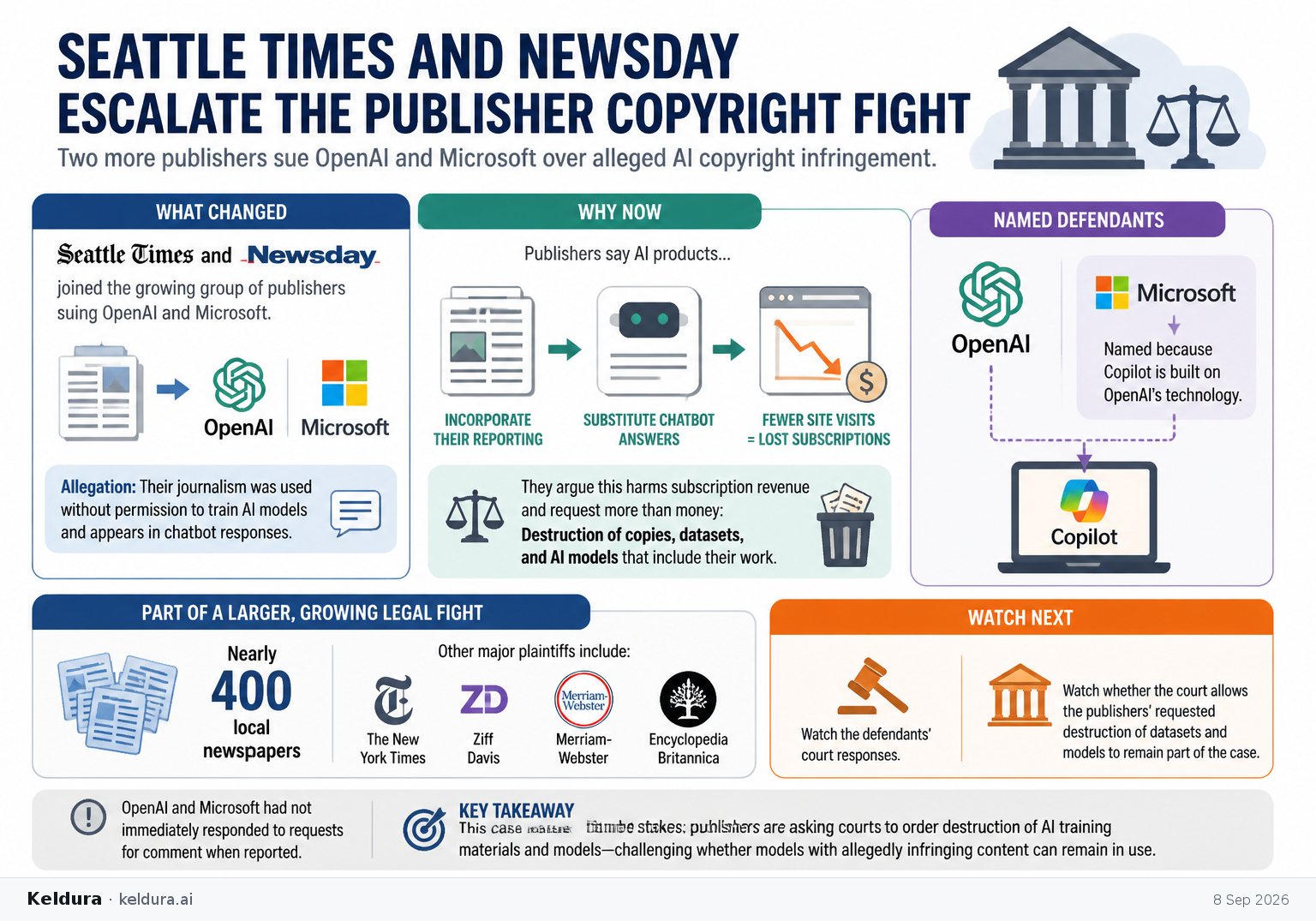Cheatsheet for Seattle Times and Newsday Escalate the Publisher Copyright Fight. Text equivalent is attached.