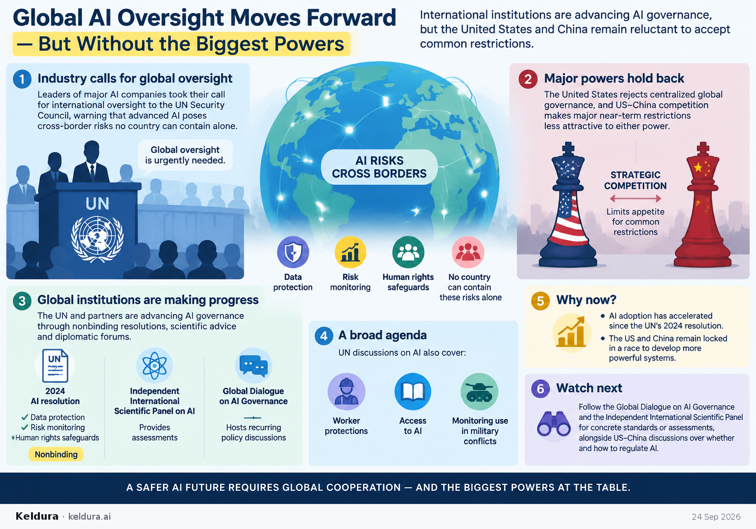 Cheatsheet for Why is global AI oversight advancing without the biggest powers?. Text equivalent is attached.