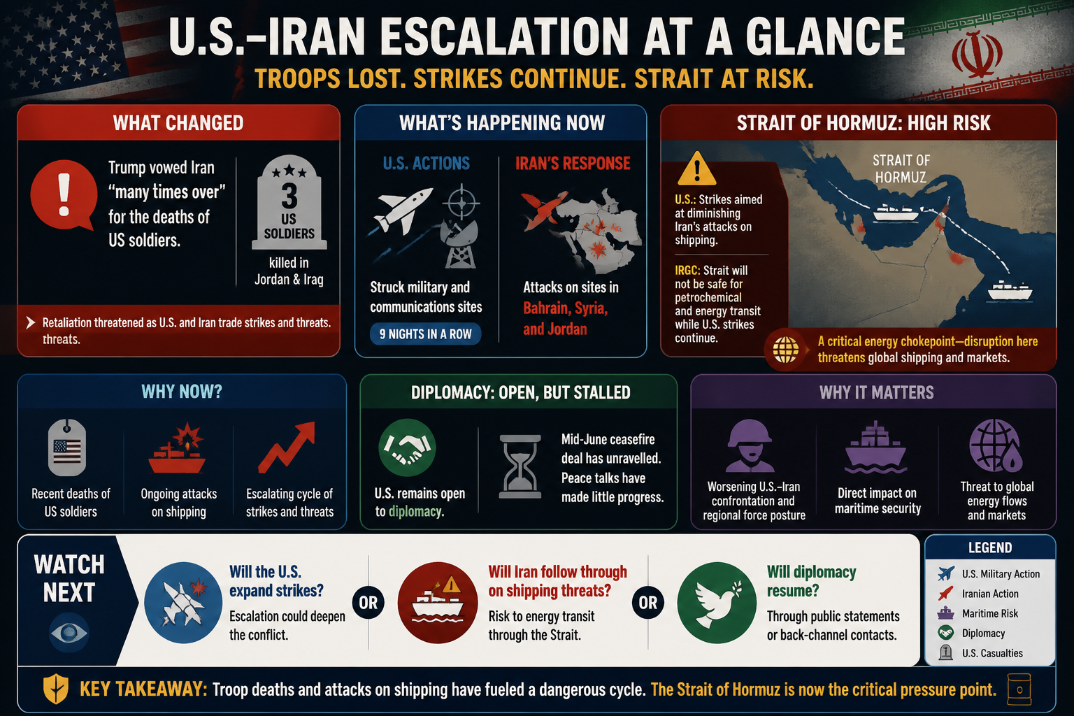 Visual Cheatsheet for Trump escalates pressure on Iran after US troop deaths as Strait of Hormuz tensions rise. Text equivalent follows.