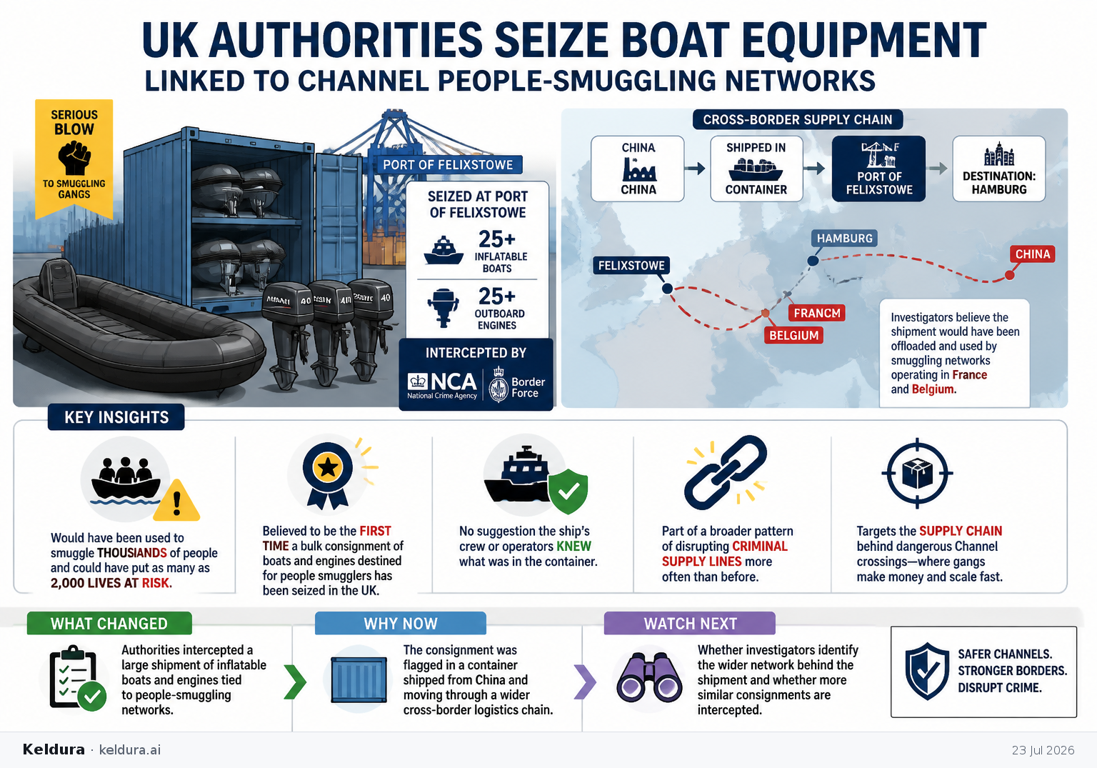 Visual Cheatsheet for UK authorities seize boat equipment linked to Channel people-smuggling networks. Text equivalent follows.