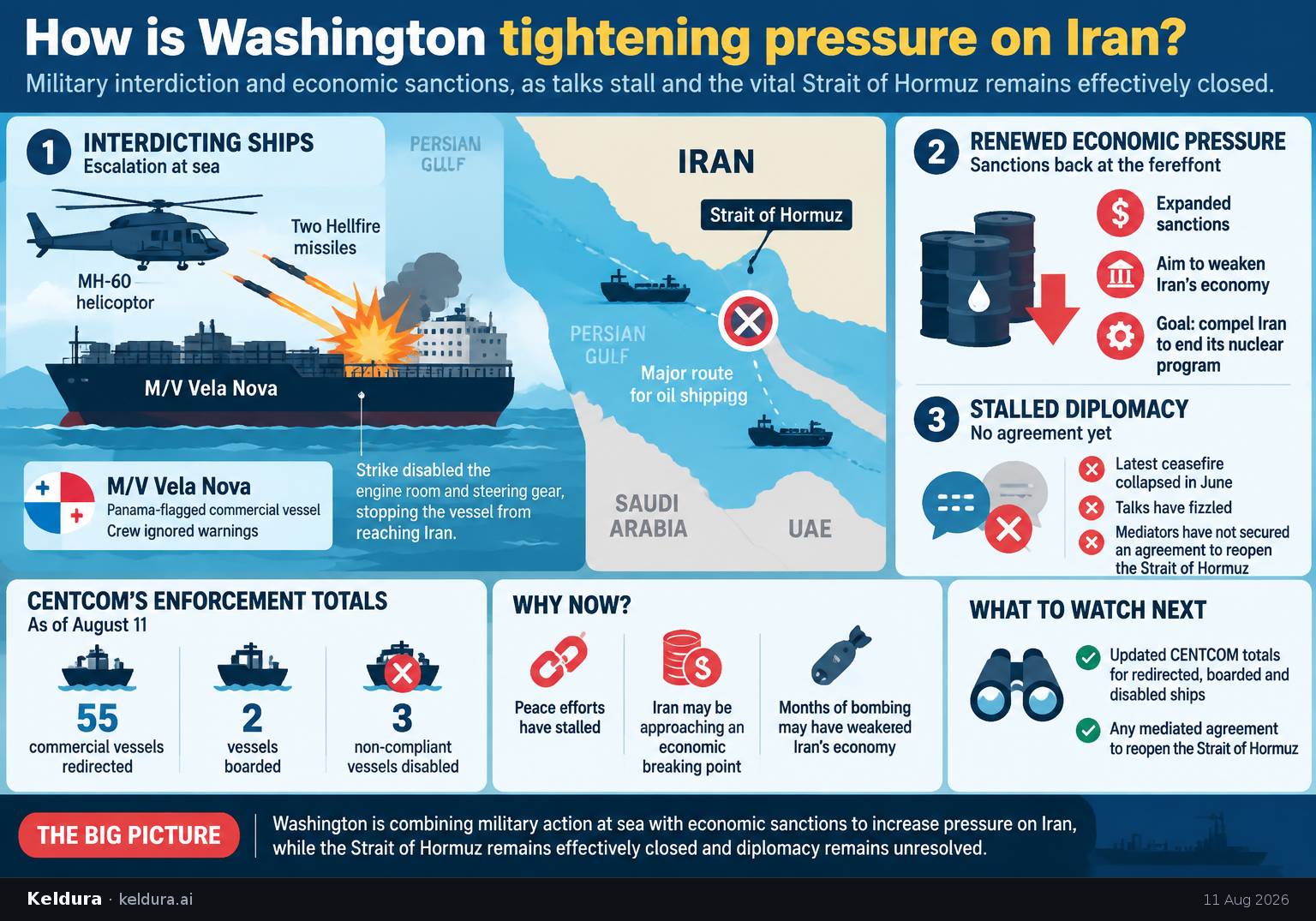 Cheatsheet for How is Washington tightening pressure on Iran?. Text equivalent is attached.