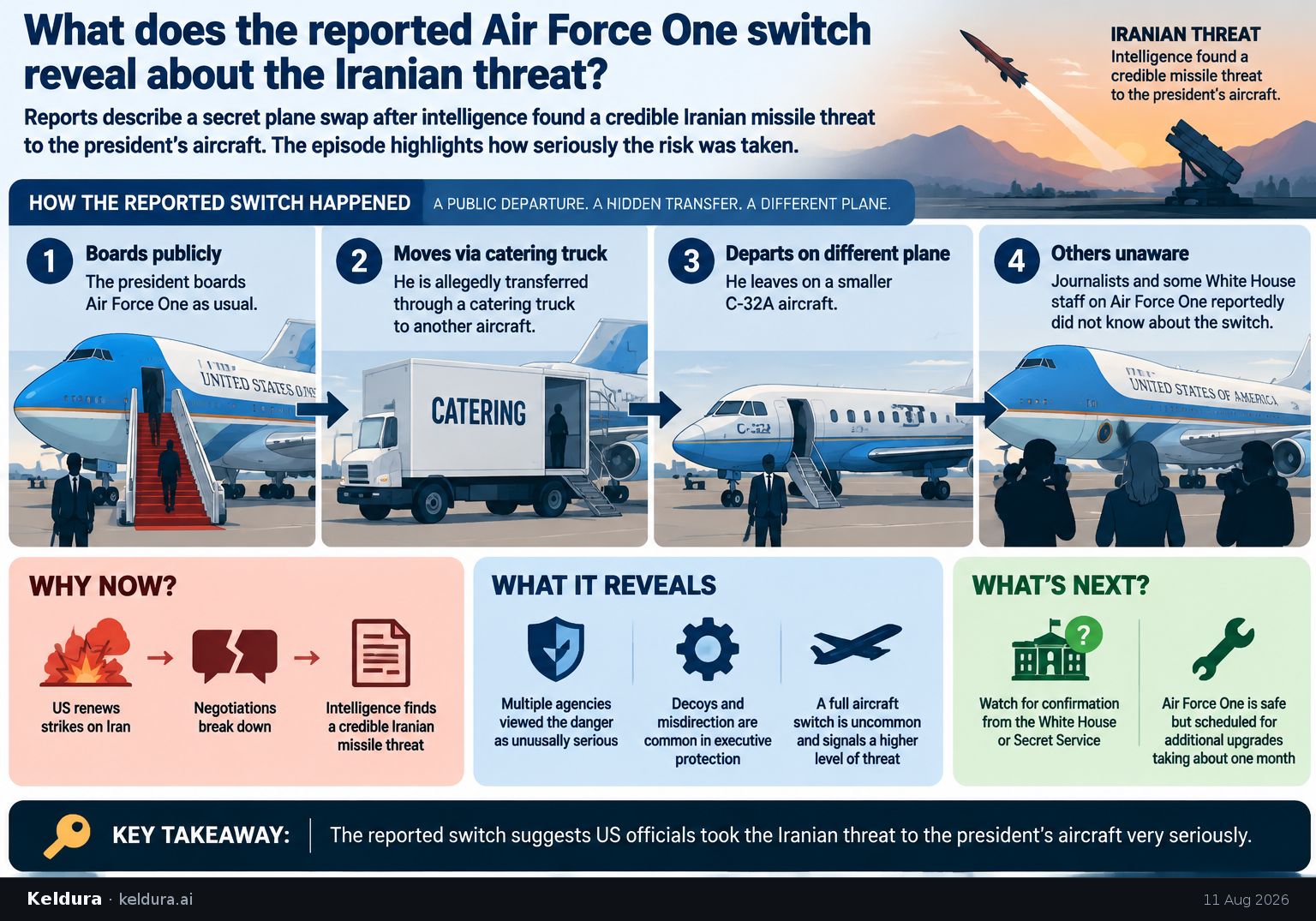 Cheatsheet for What does the reported Air Force One switch reveal about the Iranian threat?. Text equivalent is attached.