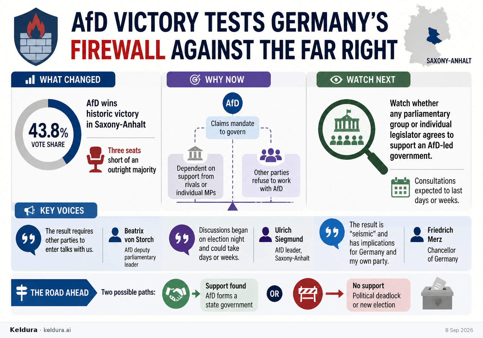 Cheatsheet for AfD victory tests Germany’s firewall against the far right. Text equivalent is attached.