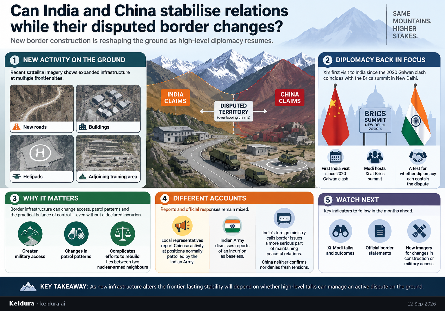 Cheatsheet for Can India and China stabilise relations while their disputed border changes?. Text equivalent is attached.