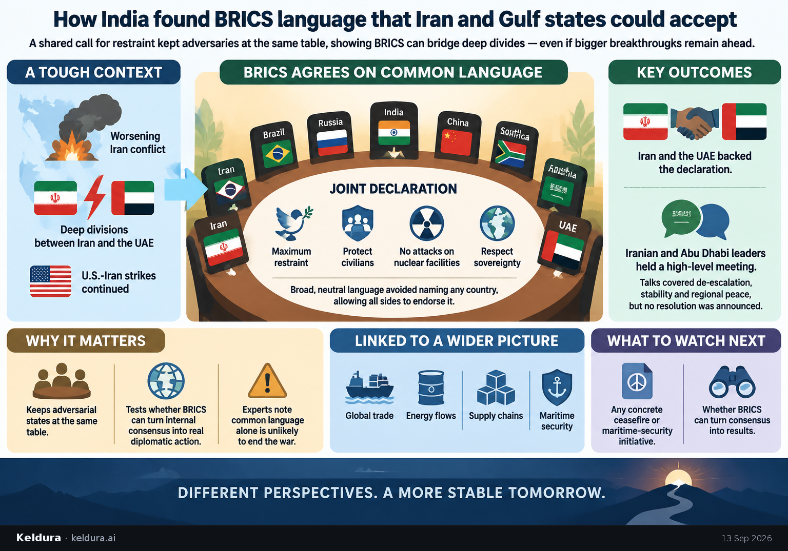 Cheatsheet for How India found BRICS language that Iran and Gulf states could accept. Text equivalent is attached.