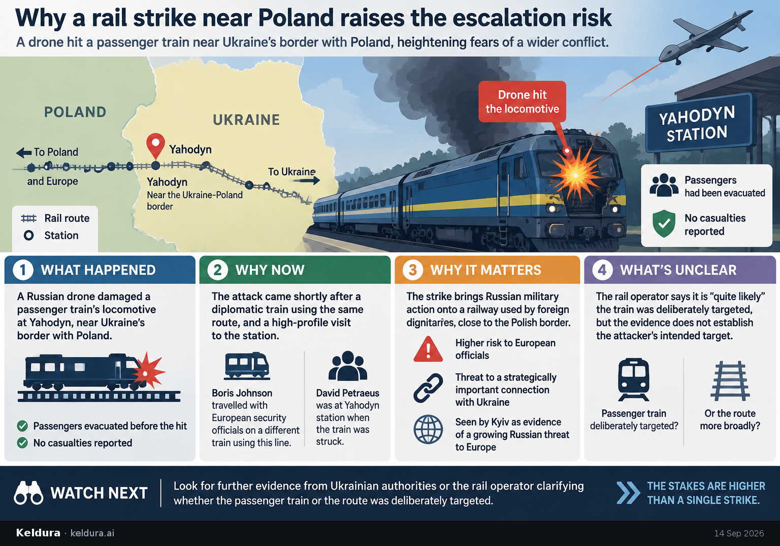 Cheatsheet for Why a rail strike near Poland raises the escalation risk. Text equivalent is attached.