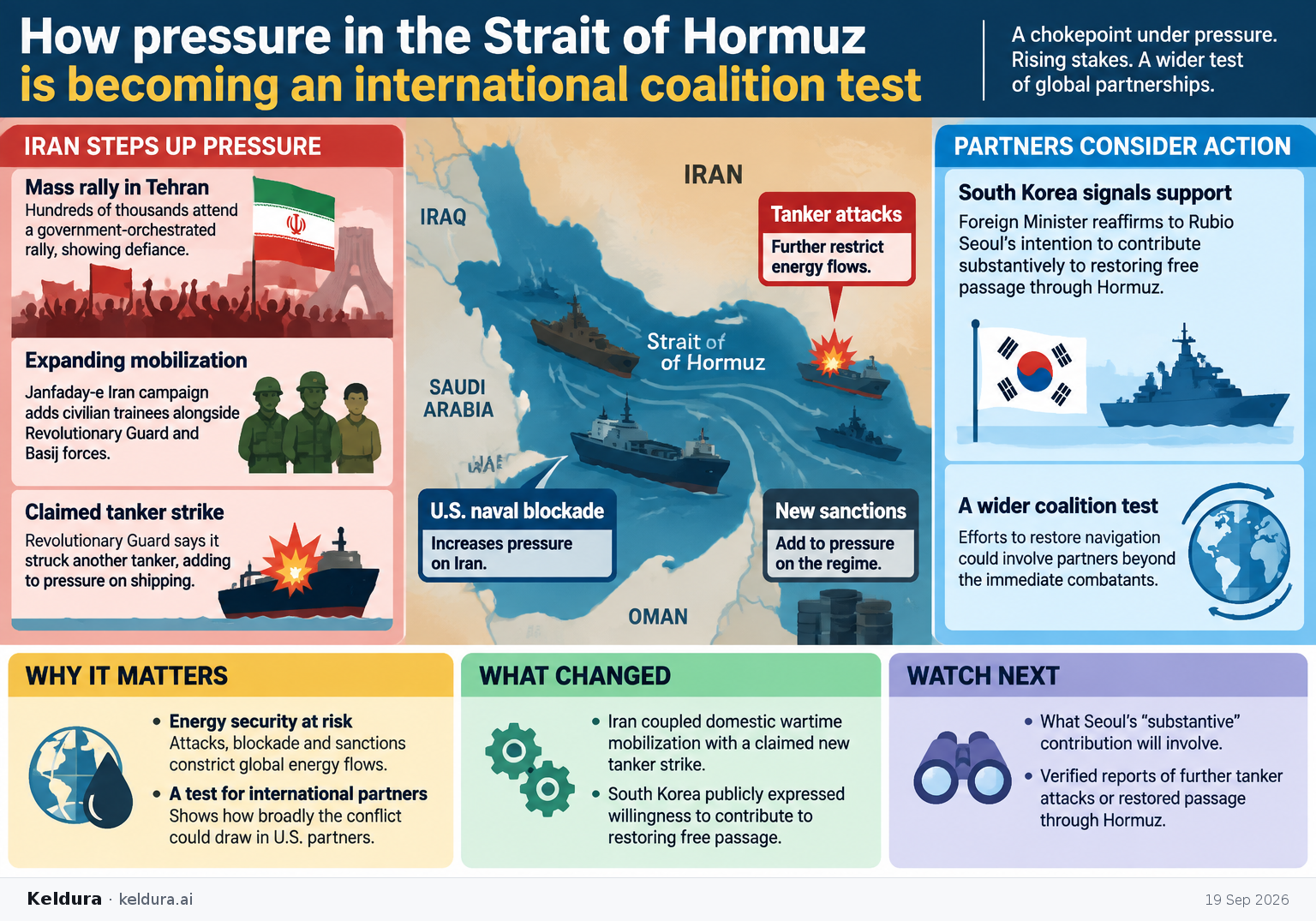 Cheatsheet for How pressure in the Strait of Hormuz is becoming an international coalition test. Text equivalent is attached.