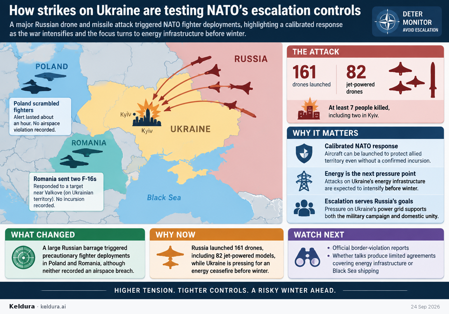 Cheatsheet for How strikes on Ukraine are testing NATO’s escalation controls. Text equivalent is attached.