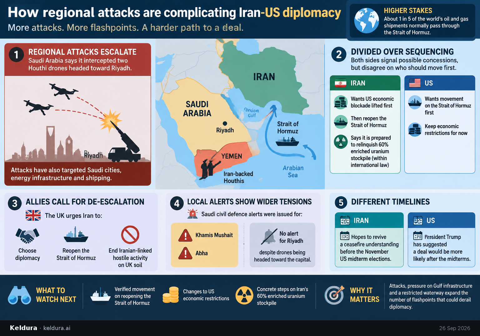 Cheatsheet for How regional attacks are complicating Iran-US diplomacy. Text equivalent is attached.