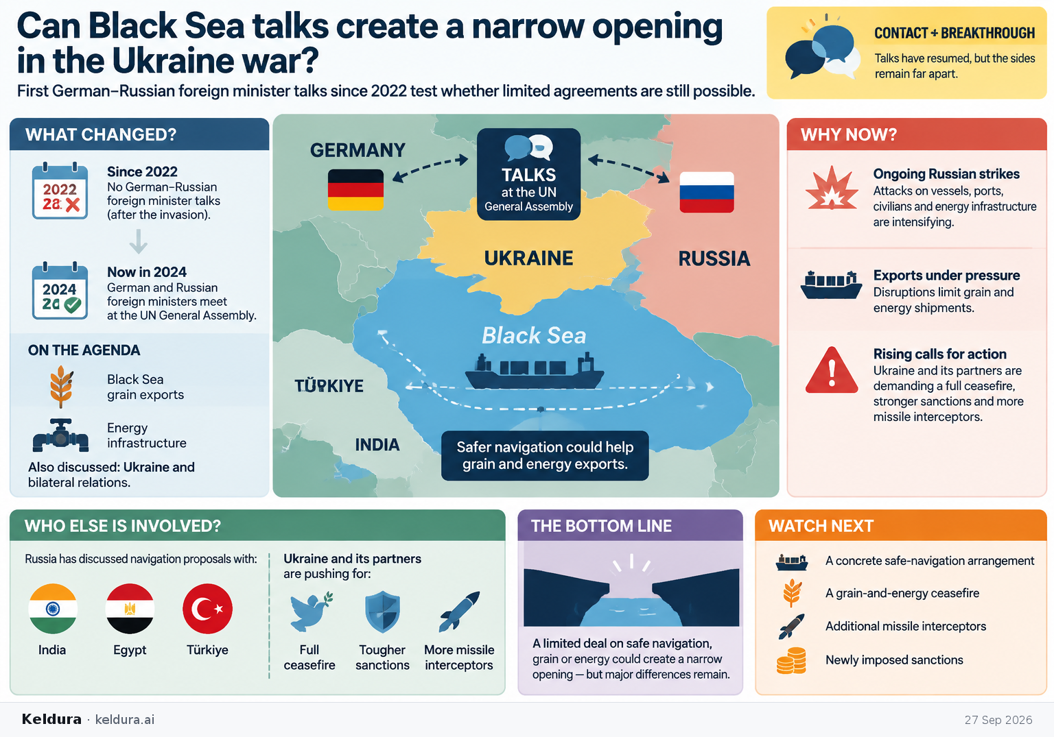 Cheatsheet for Can Black Sea talks create a narrow opening in the Ukraine war?. Text equivalent is attached.