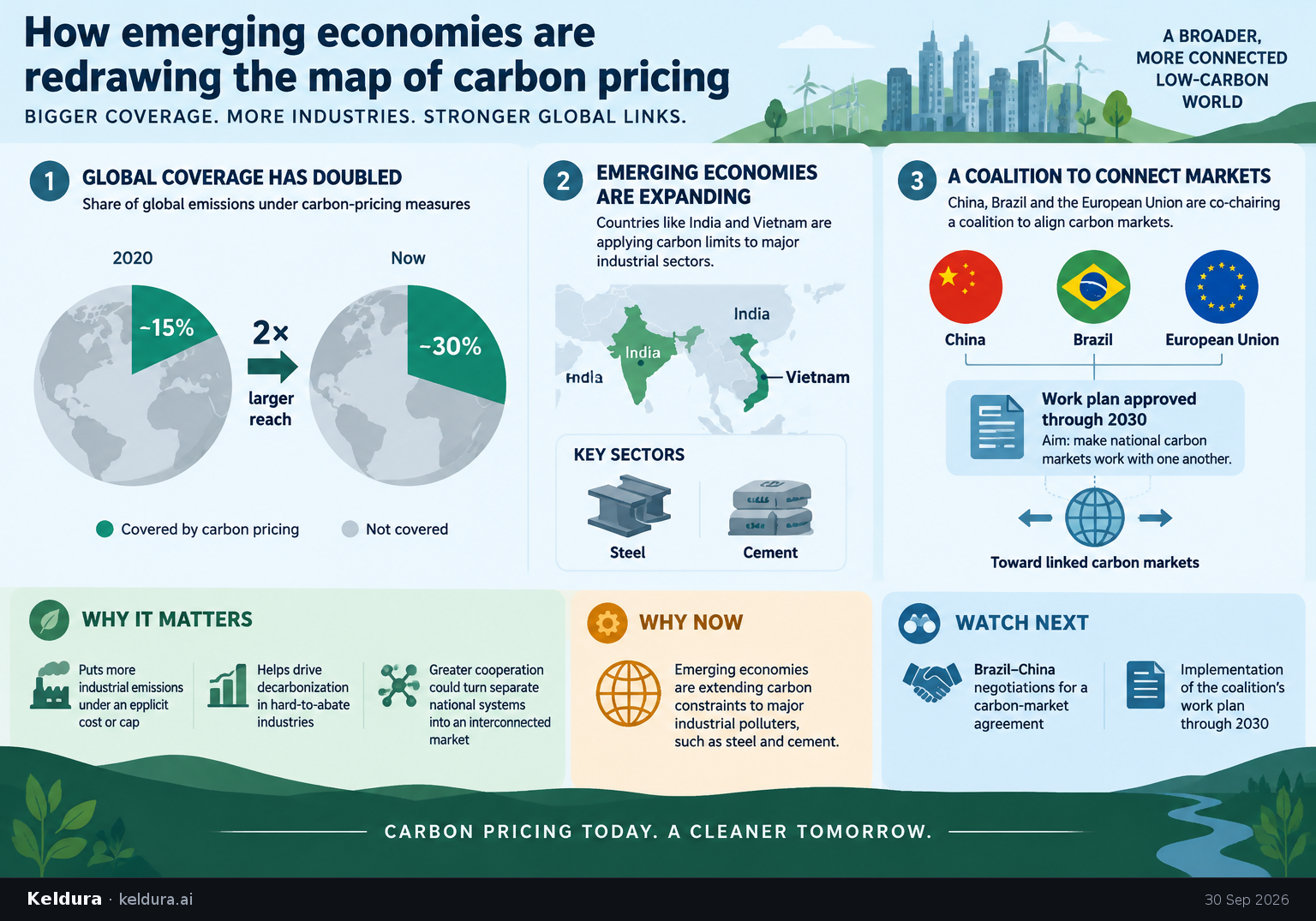 Cheatsheet for How emerging economies are redrawing the map of carbon pricing. Text equivalent is attached.