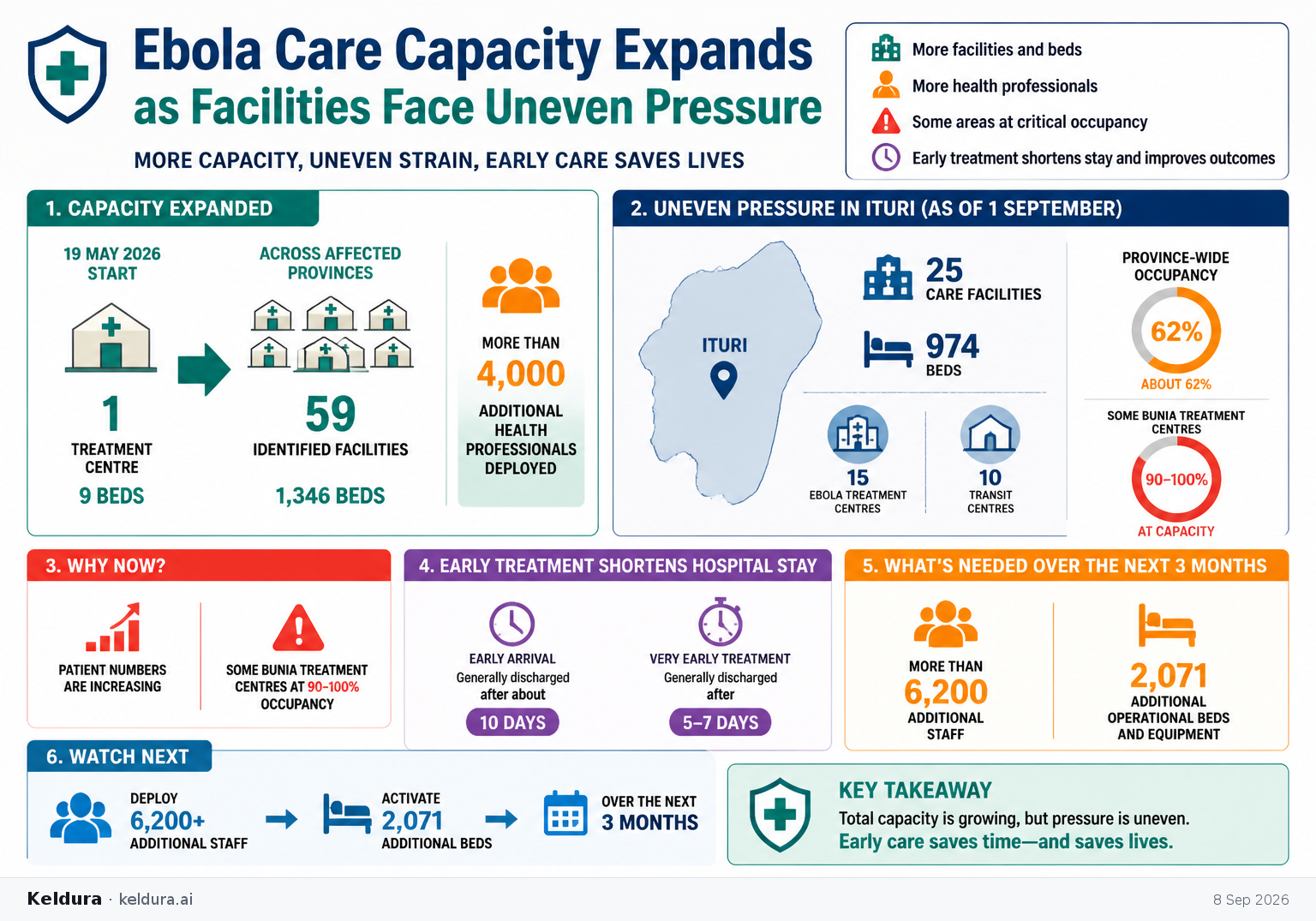 Cheatsheet for Ebola Care Capacity Expands as Facilities Face Uneven Pressure. Text equivalent is attached.