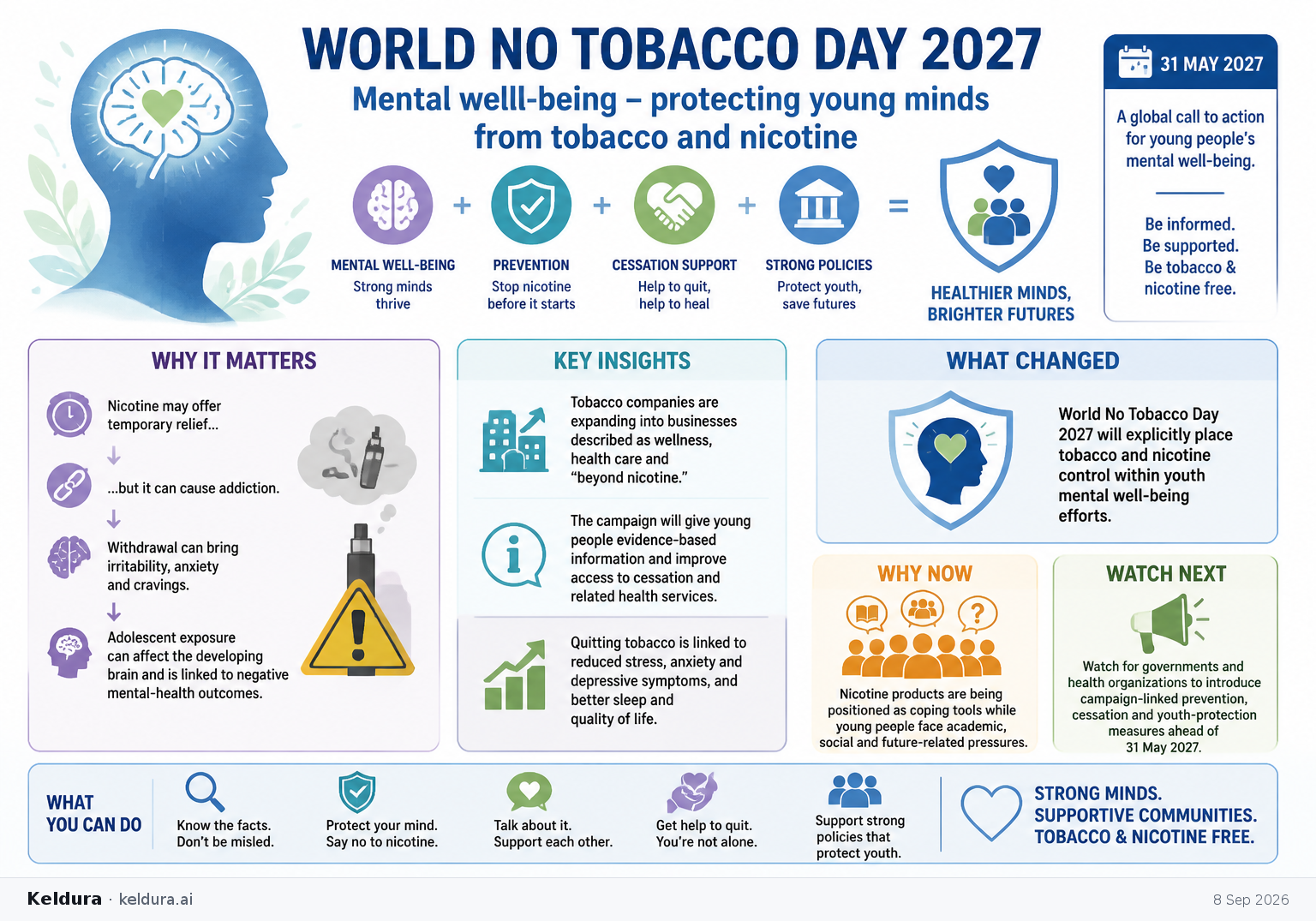Cheatsheet for WHO Links Youth Nicotine Prevention to Mental Well-Being. Text equivalent is attached.