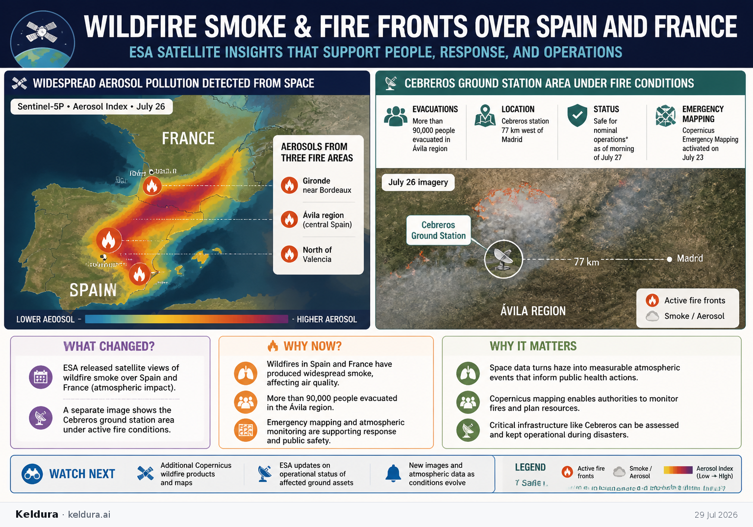 Visual Cheatsheet for ESA satellite imagery shows wildfire smoke and active fire fronts over Spain and France. Text equivalent follows.