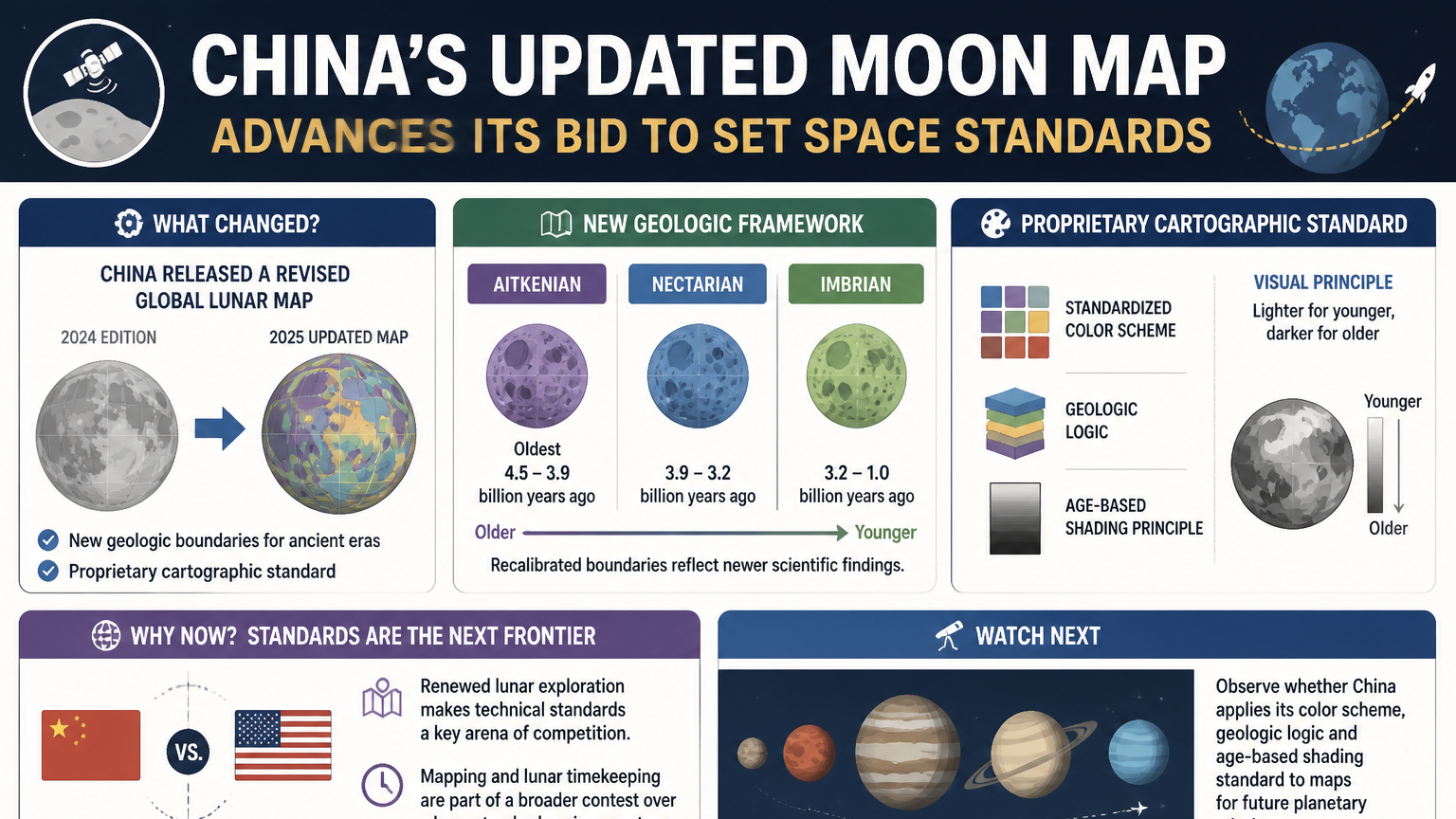Cover for China’s updated moon map advances its bid to set space standards [2]. Text equivalent is attached.