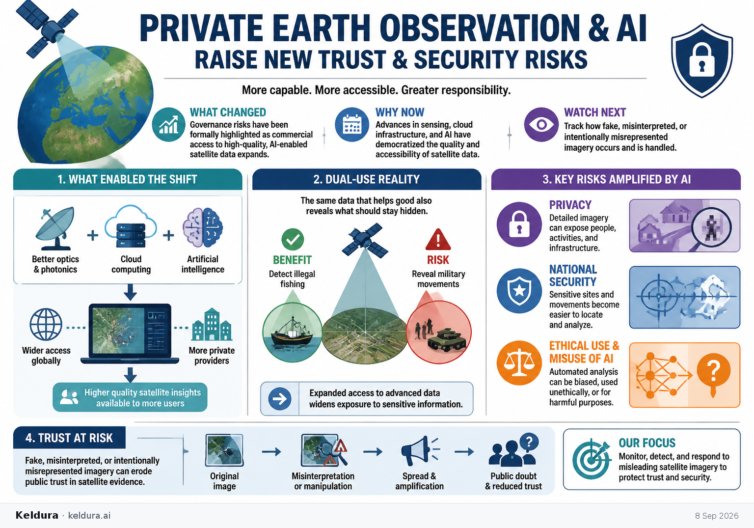 Cheatsheet for Private Earth Observation and AI Raise New Trust and Security Risks. Text equivalent is attached.