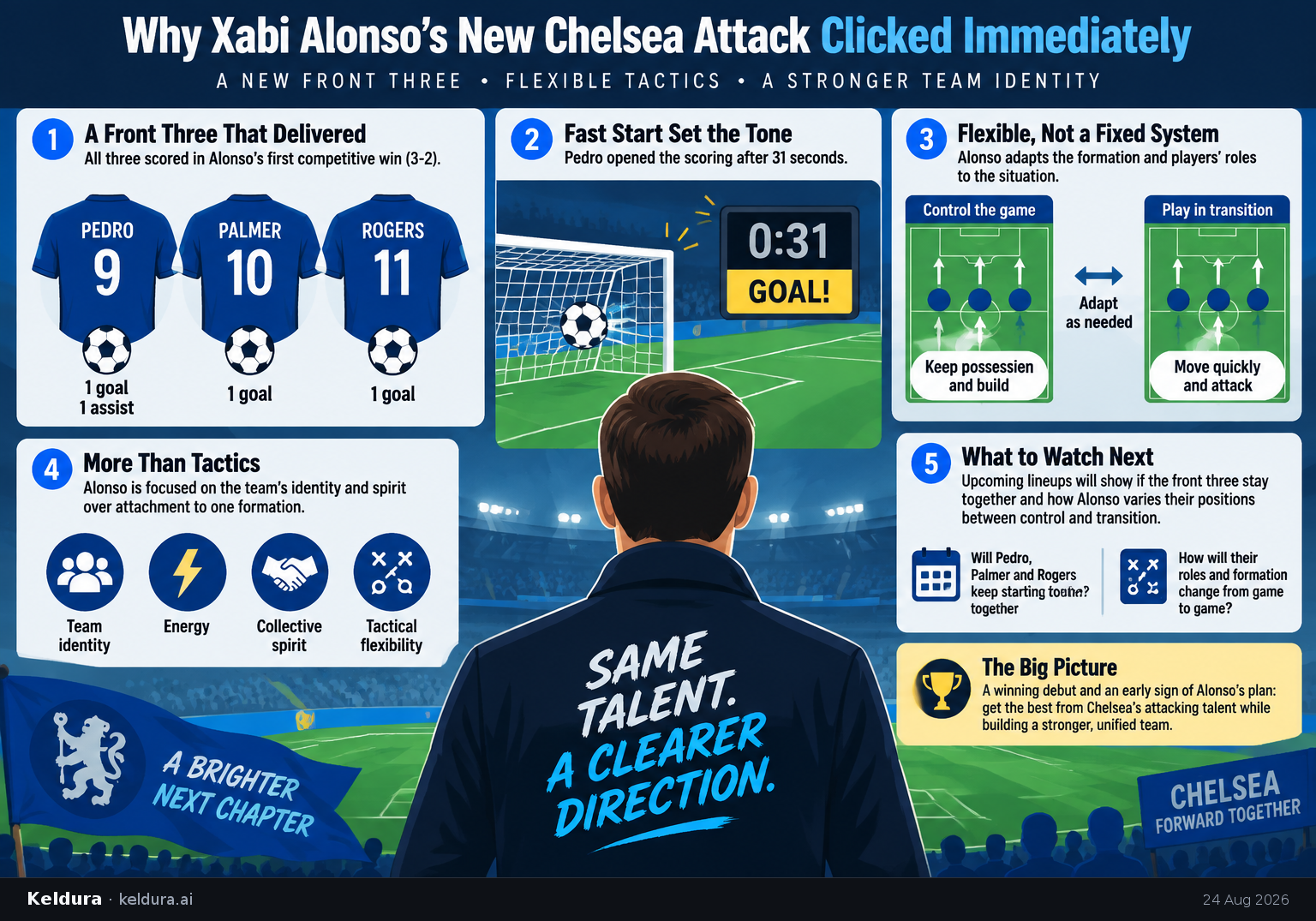 Cheatsheet for What made Xabi Alonso’s new Chelsea attack click immediately?. Text equivalent is attached.